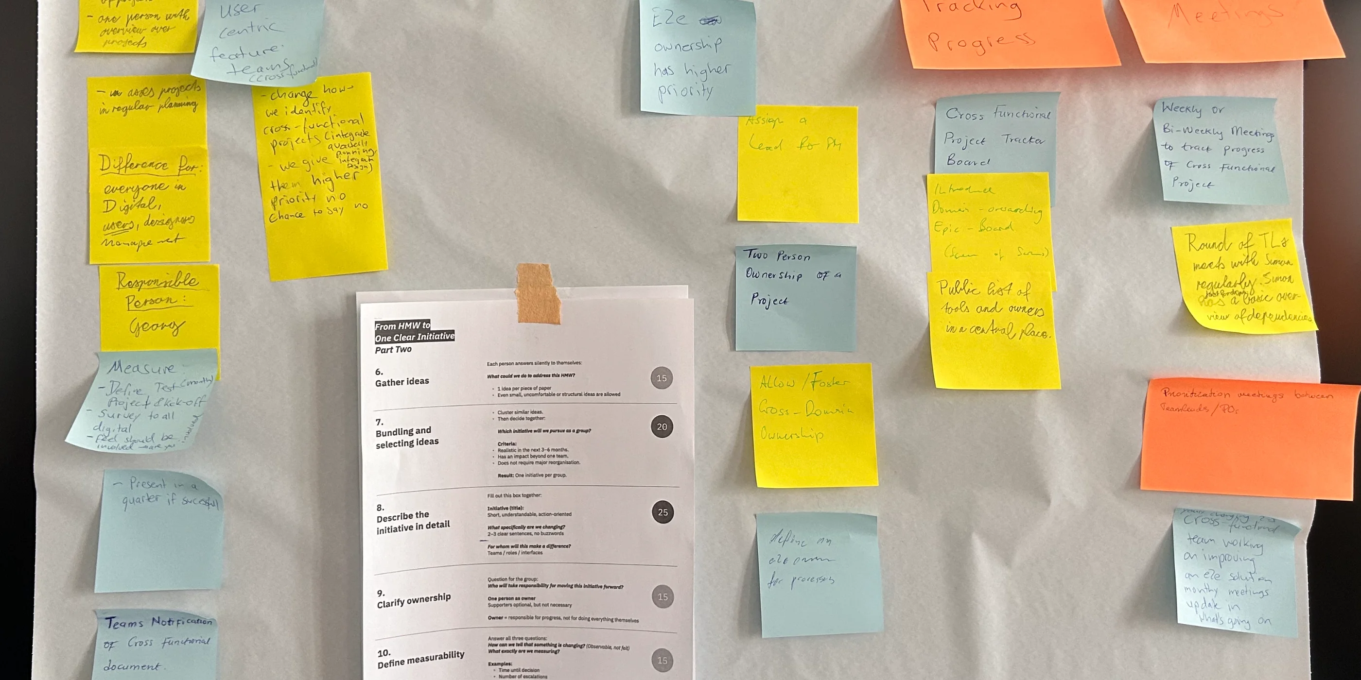 Project photo: Breaking Silos initiative at ClimatePartner